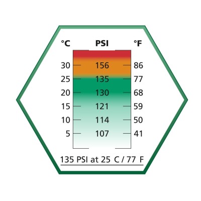 ULTRAIR Power Green Gás com Silicone - 135 PSI [ASG]